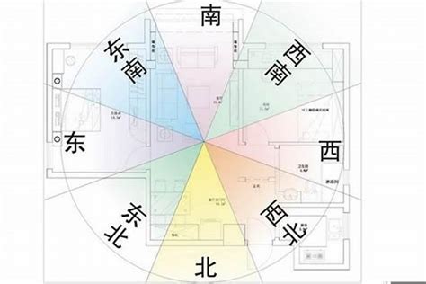 房子坐向怎麼看|【風水特輯】風水師說的「住宅坐向」怎麼看？如何判。